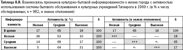 Российское общество: потребление, коммуникация и принятие решений. 1967-2004 годы _183.png