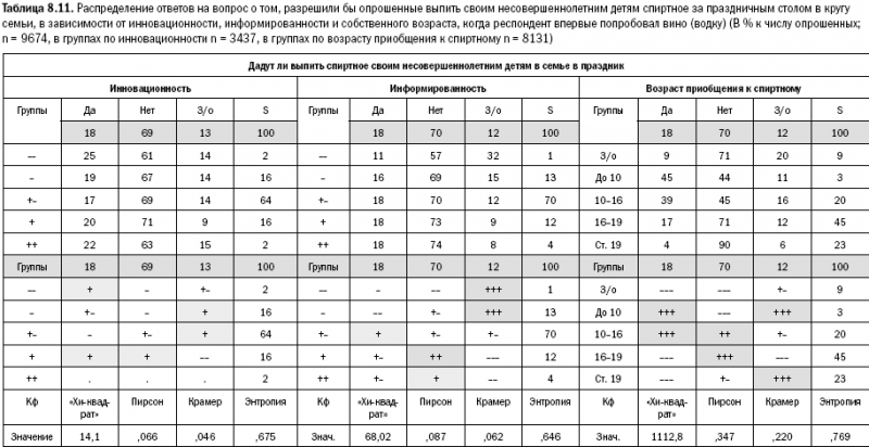 Российское общество: потребление, коммуникация и принятие решений. 1967-2004 годы _187.png