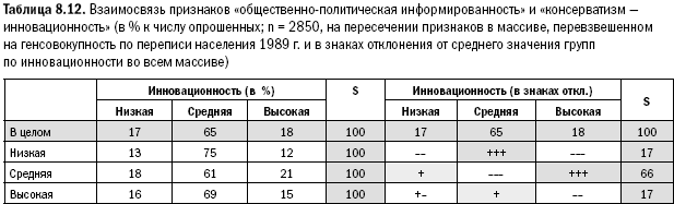 Российское общество: потребление, коммуникация и принятие решений. 1967-2004 годы _188.png