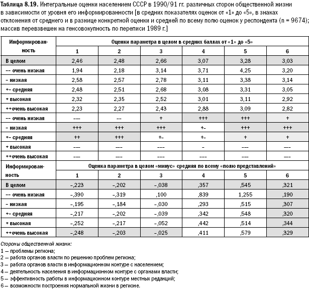 Российское общество: потребление, коммуникация и принятие решений. 1967-2004 годы _202.png