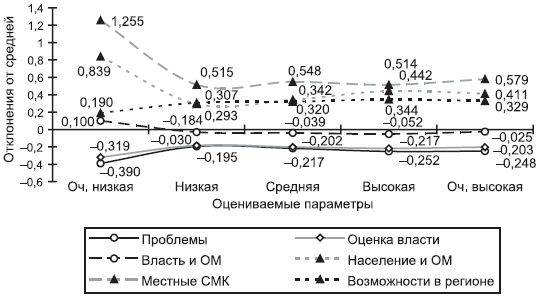 Российское общество: потребление, коммуникация и принятие решений. 1967-2004 годы _203.png