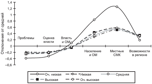 Российское общество: потребление, коммуникация и принятие решений. 1967-2004 годы _204.png