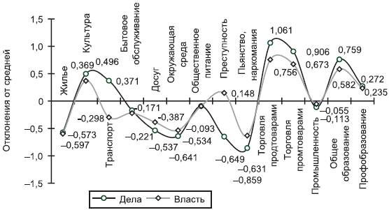 Российское общество: потребление, коммуникация и принятие решений. 1967-2004 годы _205.png