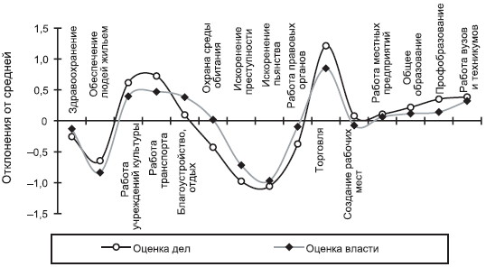 Российское общество: потребление, коммуникация и принятие решений. 1967-2004 годы _211.png