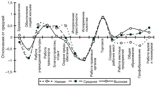 Российское общество: потребление, коммуникация и принятие решений. 1967-2004 годы _213.png