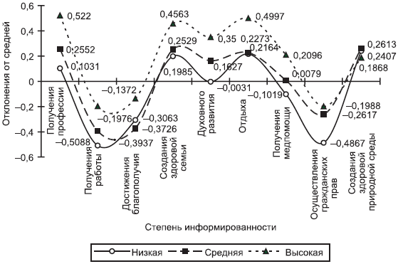 Российское общество: потребление, коммуникация и принятие решений. 1967-2004 годы _214.png