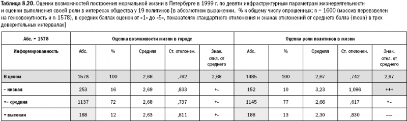 Российское общество: потребление, коммуникация и принятие решений. 1967-2004 годы _215.png