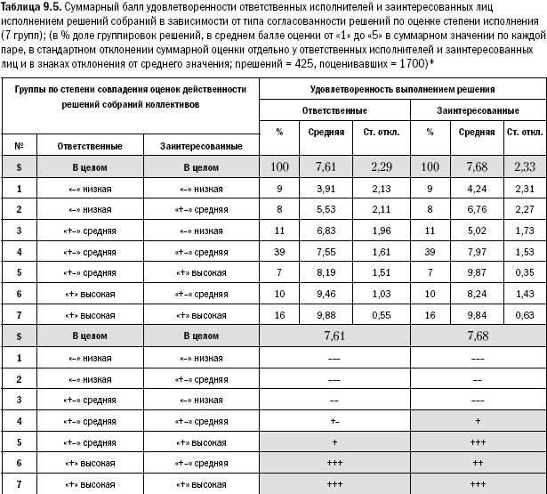 Российское общество: потребление, коммуникация и принятие решений. 1967-2004 годы _226.png