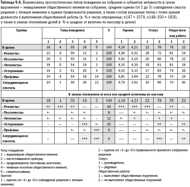 Российское общество: потребление, коммуникация и принятие решений. 1967-2004 годы _227.png