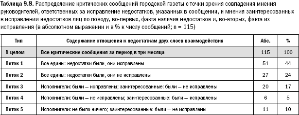 Российское общество: потребление, коммуникация и принятие решений. 1967-2004 годы _229.png