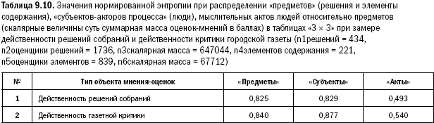 Российское общество: потребление, коммуникация и принятие решений. 1967-2004 годы _234.png