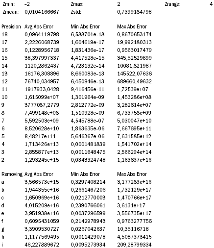 Российское общество: потребление, коммуникация и принятие решений. 1967-2004 годы _242.png