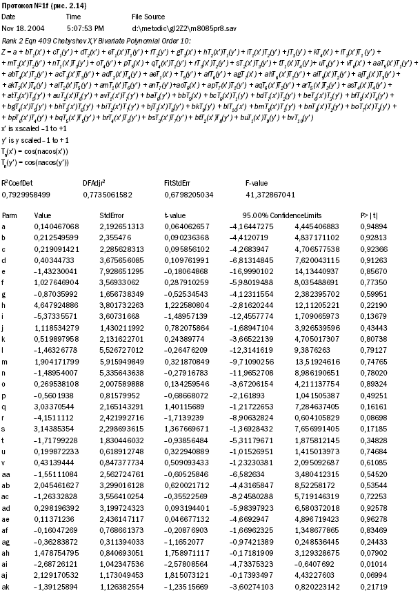 Российское общество: потребление, коммуникация и принятие решений. 1967-2004 годы _245.png