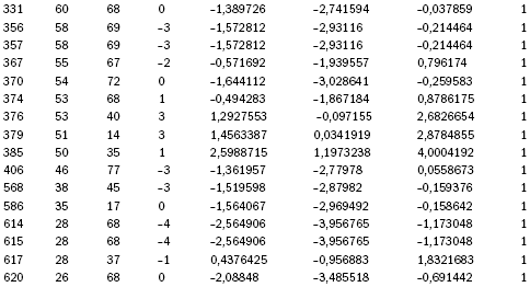 Российское общество: потребление, коммуникация и принятие решений. 1967-2004 годы _250.png