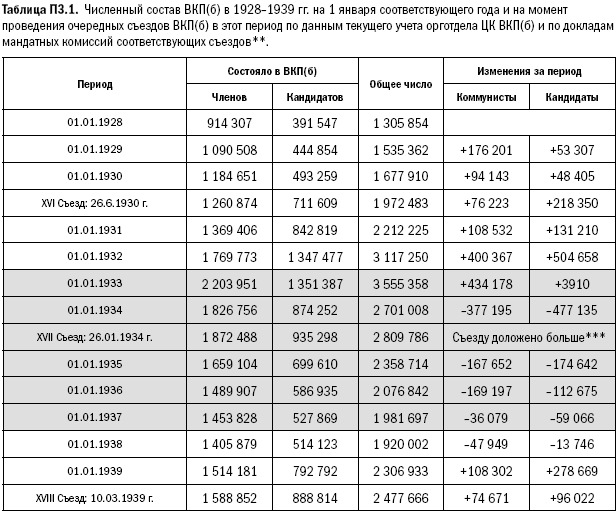 Российское общество: потребление, коммуникация и принятие решений. 1967-2004 годы _251.png