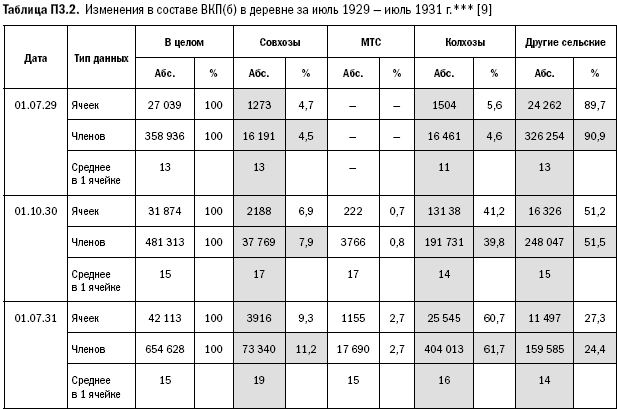 Российское общество: потребление, коммуникация и принятие решений. 1967-2004 годы _252.png