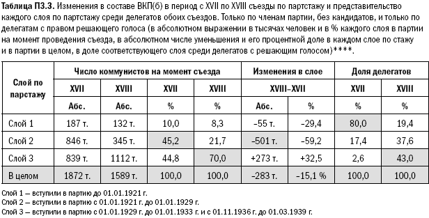 Российское общество: потребление, коммуникация и принятие решений. 1967-2004 годы _253.png