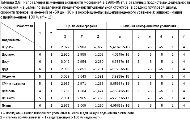 Российское общество: потребление, коммуникация и принятие решений. 1967-2004 годы _27.png