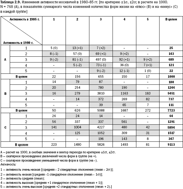 Российское общество: потребление, коммуникация и принятие решений. 1967-2004 годы _30.png