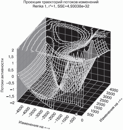 Российское общество: потребление, коммуникация и принятие решений. 1967-2004 годы _32.png