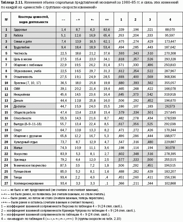 Российское общество: потребление, коммуникация и принятие решений. 1967-2004 годы _35.png