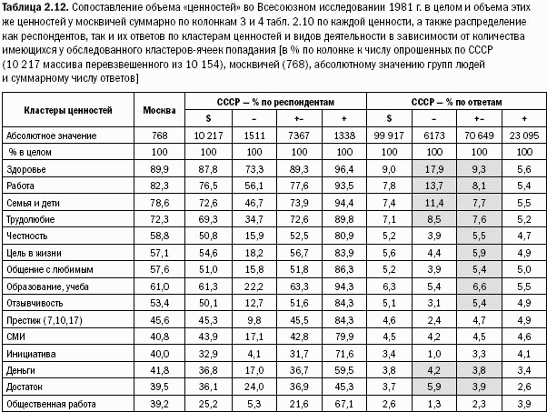 Российское общество: потребление, коммуникация и принятие решений. 1967-2004 годы _36.png