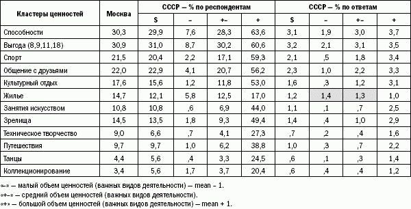 Российское общество: потребление, коммуникация и принятие решений. 1967-2004 годы _37.png