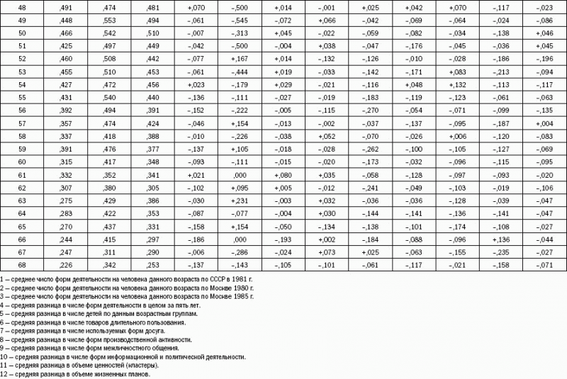 Российское общество: потребление, коммуникация и принятие решений. 1967-2004 годы _42.png