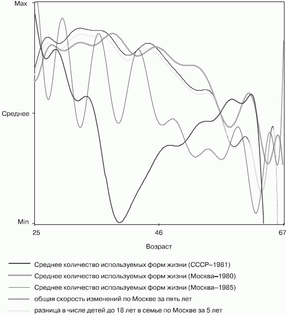 Российское общество: потребление, коммуникация и принятие решений. 1967-2004 годы _43.png