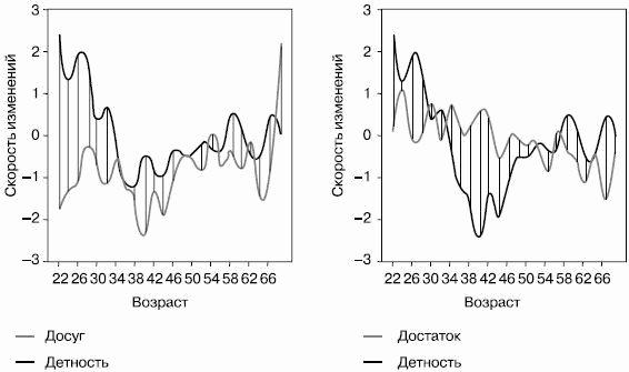 Российское общество: потребление, коммуникация и принятие решений. 1967-2004 годы _45.png