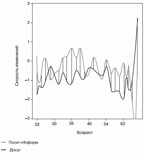 Российское общество: потребление, коммуникация и принятие решений. 1967-2004 годы _46.png