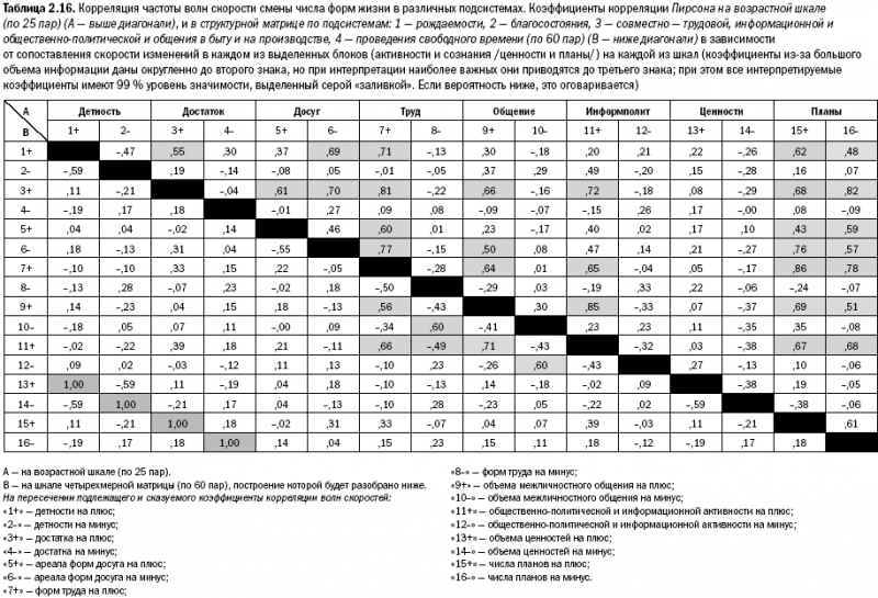 Российское общество: потребление, коммуникация и принятие решений. 1967-2004 годы _48.png