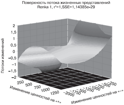 Российское общество: потребление, коммуникация и принятие решений. 1967-2004 годы _55.png