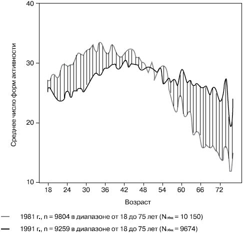 Российское общество: потребление, коммуникация и принятие решений. 1967-2004 годы _56.png