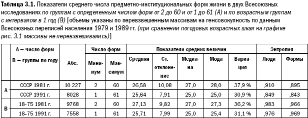 Российское общество: потребление, коммуникация и принятие решений. 1967-2004 годы _57.png