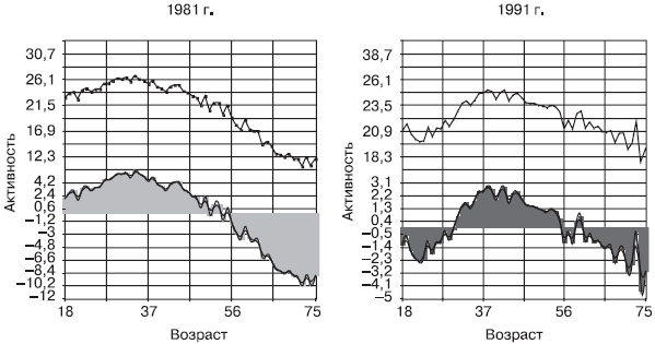 Российское общество: потребление, коммуникация и принятие решений. 1967-2004 годы _58.png