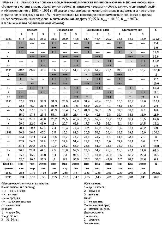 Российское общество: потребление, коммуникация и принятие решений. 1967-2004 годы _61.png