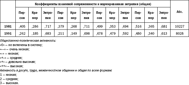 Российское общество: потребление, коммуникация и принятие решений. 1967-2004 годы _63.png