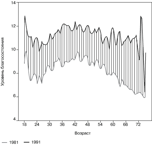 Российское общество: потребление, коммуникация и принятие решений. 1967-2004 годы _65.png