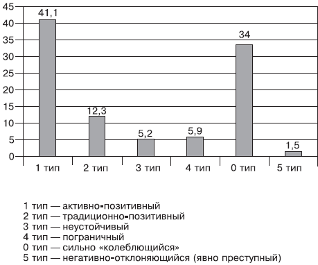 Российское общество: потребление, коммуникация и принятие решений. 1967-2004 годы _67.png