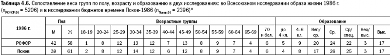 Российское общество: потребление, коммуникация и принятие решений. 1967-2004 годы _84.png