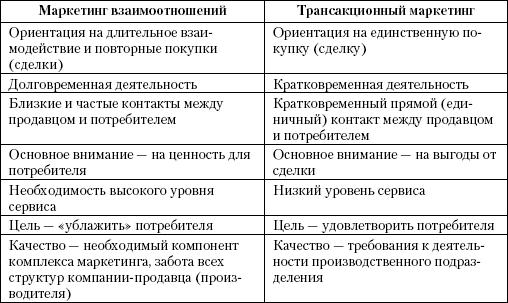 Маркетинг услуг. Настольная книга российского маркетолога практика _105.jpg