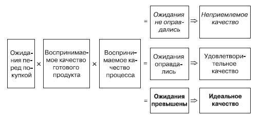 Маркетинг услуг. Настольная книга российского маркетолога практика _108.jpg