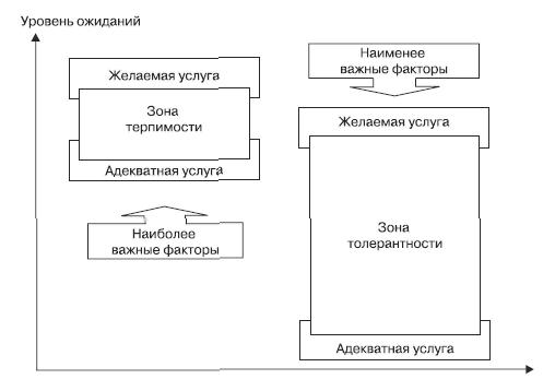 Маркетинг услуг. Настольная книга российского маркетолога практика _109.jpg