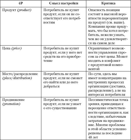 Маркетинг услуг. Настольная книга российского маркетолога практика _111.jpg