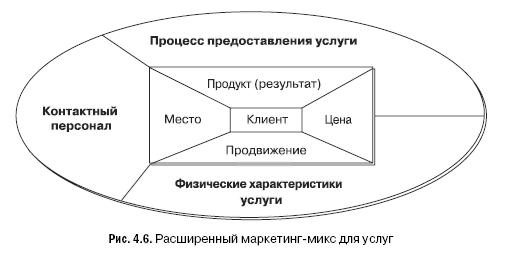 Маркетинг услуг. Настольная книга российского маркетолога практика _112.jpg