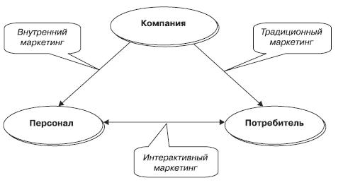 Маркетинг услуг. Настольная книга российского маркетолога практика _124.jpg