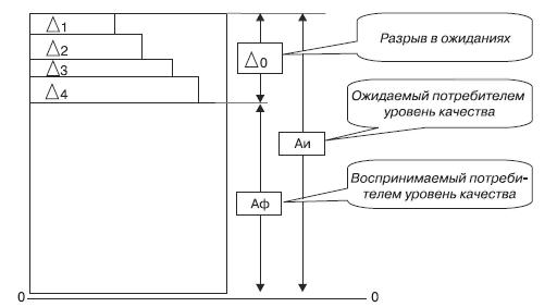 Маркетинг услуг. Настольная книга российского маркетолога практика _130.jpg