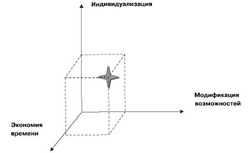 Маркетинг услуг. Настольная книга российского маркетолога практика _141.jpg