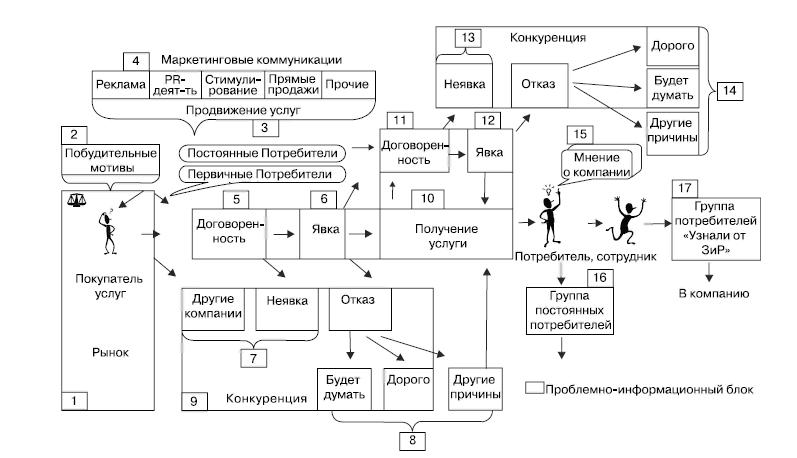 Маркетинг услуг. Настольная книга российского маркетолога практика _149.jpg